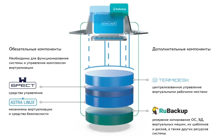 Средства виртуализации Брест